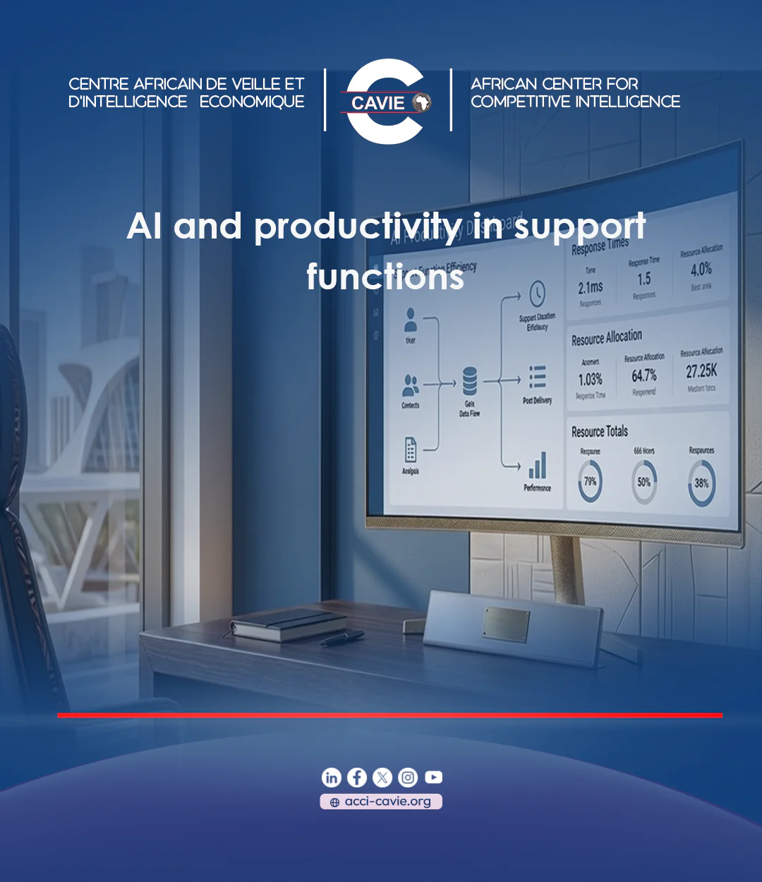 Read more about the article AI and Productivity in Support Functions: Turning Automation into Business Value
